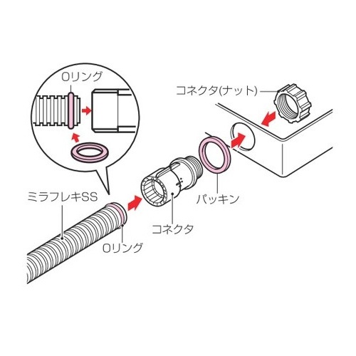 φ22mm フレキ管用防水パッキンセット【EA947HN-22K】