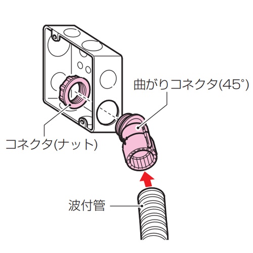 φ28mm フレキ管用曲がりコネクタ【EA947HN-23J】