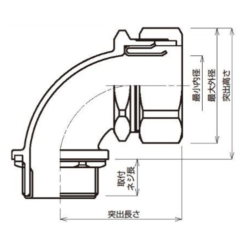 1’’ xCTC 31 ボックス接続コネクタ(アングル/薄鋼用)【EA947SF-8】