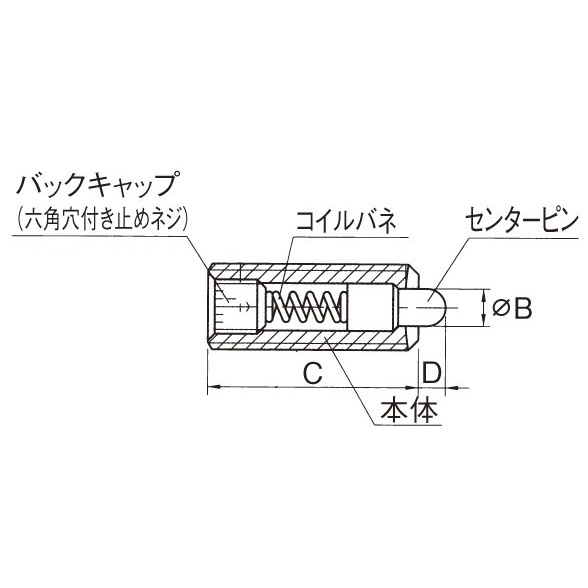 M20 重荷重スプリングプランジャー【EA948DA-69】