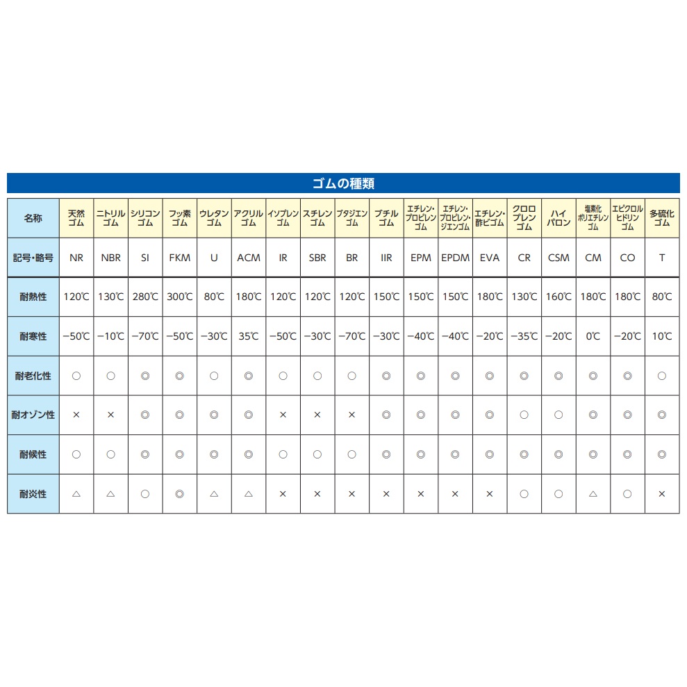 2.5-4.0mm/M6 ケーブルクランプ(防水型/1個)【EA948HE-106】