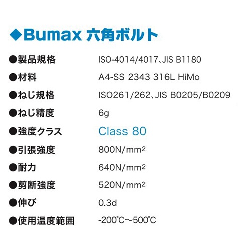 M16× 70mm強力六角ボルト(SUS/ナットワッシャ付全ネジ)【EA949DV-1607】