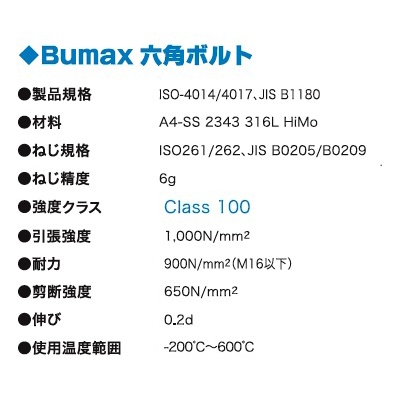 M 6× 30mm強力六角ボルト(SUS/ナットワッシャ付全ネジ)【EA949DX-605】