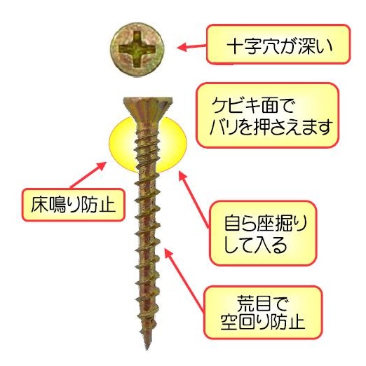 4.0×45mm コンパネビス(297本)【EA949FZ-145】