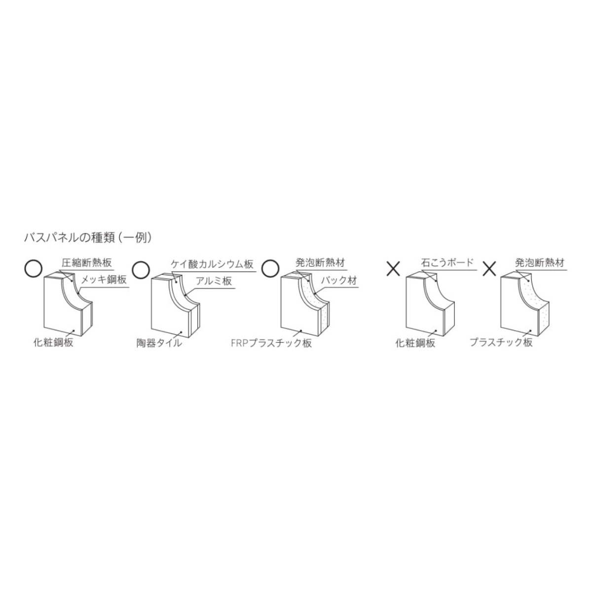 ユニットバス用手すり取付ナット【EA951EX-10】