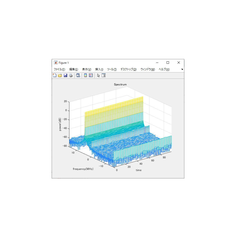 [オンライン教材]MATLAB/Simulink×FPGAで作るUSBスペクトラムアナライザ【Z-USB104A7-ON1】