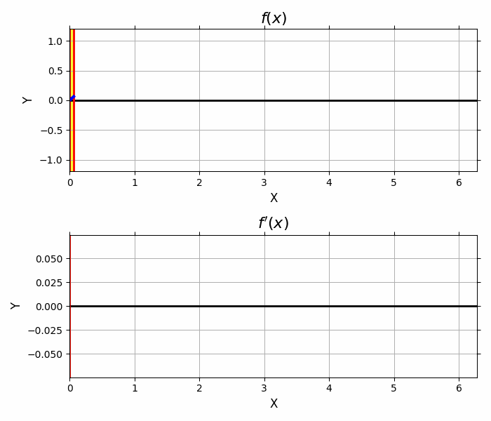 [講義376分/資料222頁] Pythonで学ぶ やりなおし数学塾1【微分・積分】【Z-PYMATH-ON1】