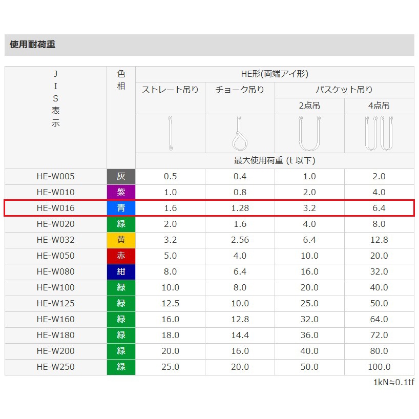 42mm×4.0m/1.6ton ベルトスリング(マルチ)【EA981CW-4】