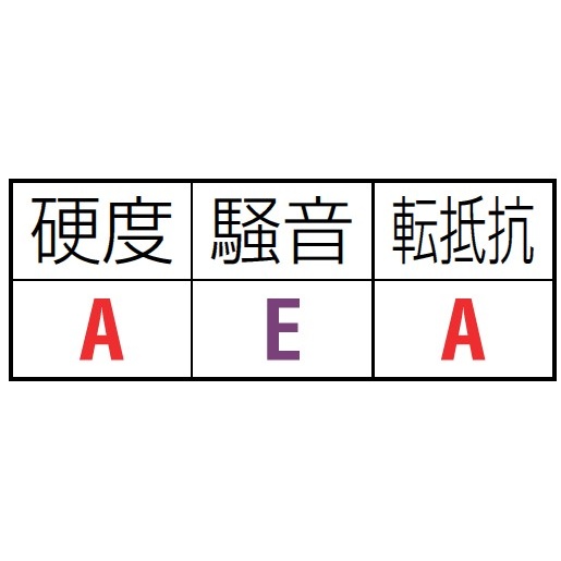 50x40mm 車輪(Bベアリング・スティール製・レール用)【EA986SF-50】