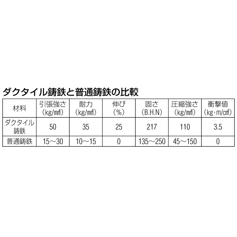 50mm 戸車車輪(V型・重量用)【EA986VA-250】
