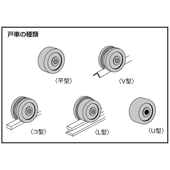 90mm 戸車車輪(V型・重量用)【EA986VA-290】