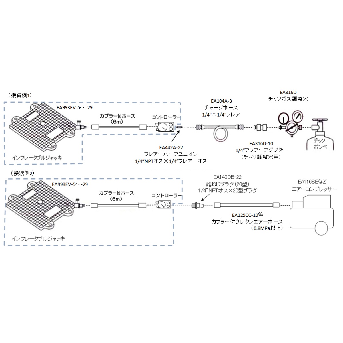 29.0ton インフレータブルマットジャッキ【EA993EV-29】