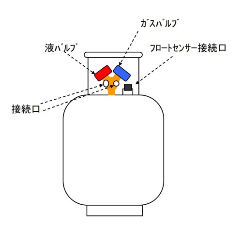 [R410A～R12]フルオロカーボン回収容器【EA994C-21A】