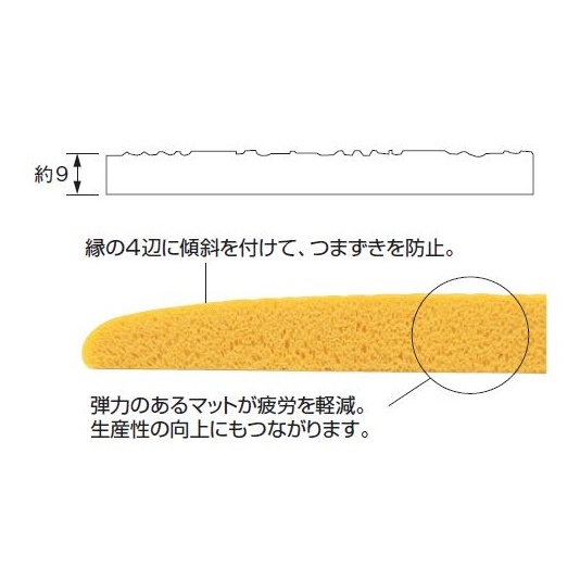 910x1520mm 疲労軽減マット【EA997RY-200】