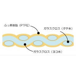 500×500×0.11mm 耐熱ガラスクロスファブリック(PTFE)【EA997WC-32】