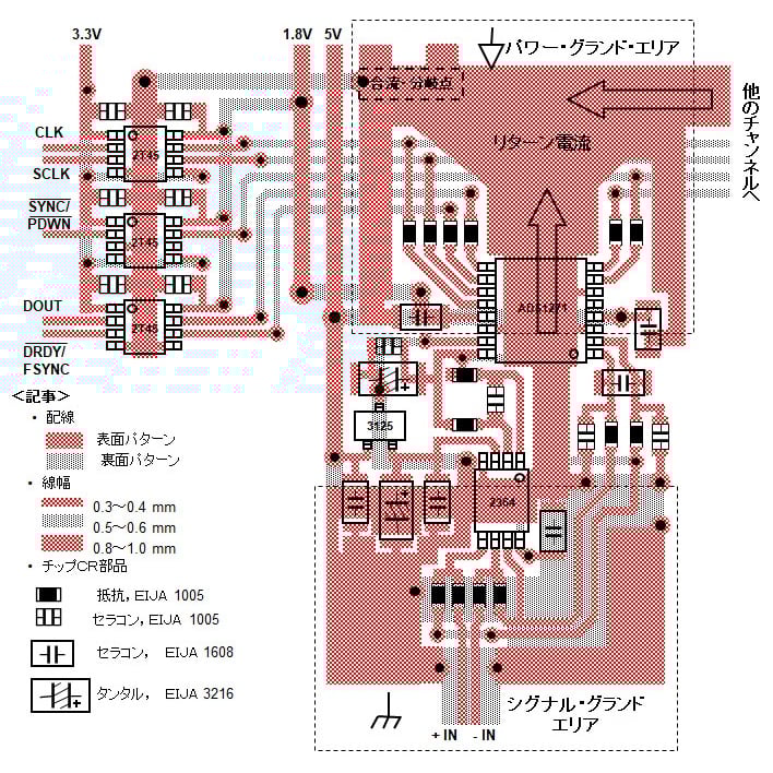 [オンライン教材]Before After！ハイパフォーマンス基板＆回路設計 100の基本【パワエレ・電源・アナログ編】/【IoT・無線・通信編】