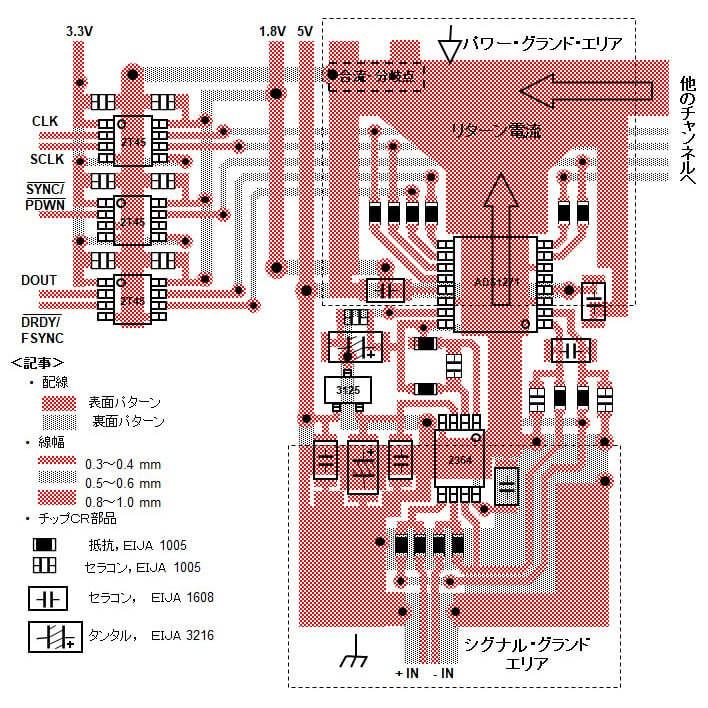 集積回路設計入門