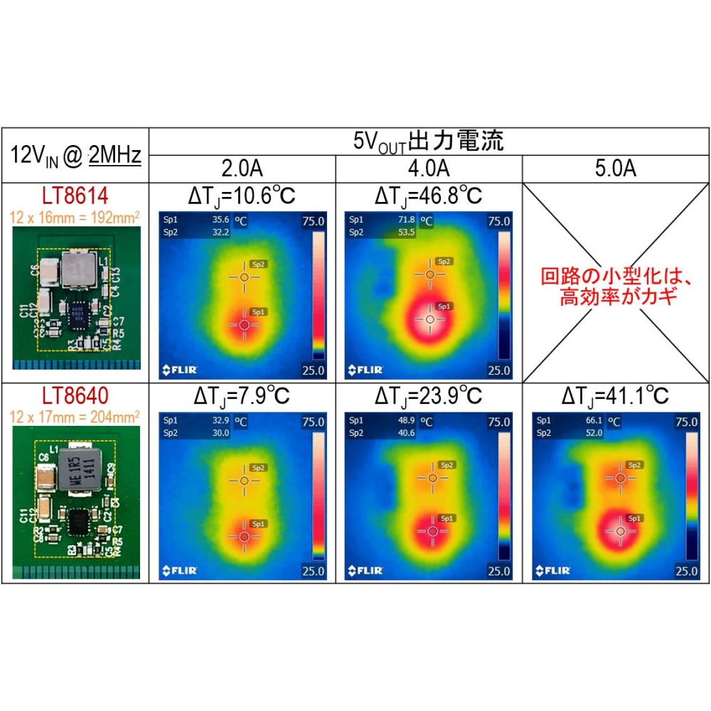 [オンライン教材]Before After！ハイパフォーマンス基板＆回路設計 100の基本【パワエレ・電源・アナログ編】【MZ-HPPCB-ON2】
