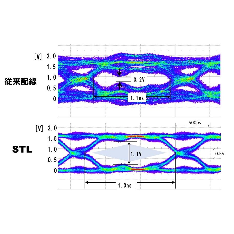 [オンライン教材]Before After！ハイパフォーマンス基板＆回路設計 100の基本【IoT・無線・通信編】【MZ-HPPCB-ON3】