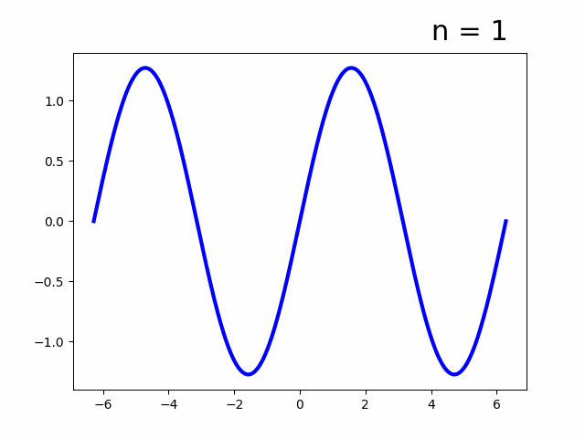 [講義338分/資料199頁] Pythonで学ぶ やりなおし数学塾2【フーリエ解析】【Z-PYMATH-ON2】