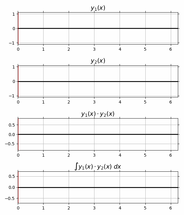 [講義338分/資料199頁] Pythonで学ぶ やりなおし数学塾2【フーリエ解析】【Z-PYMATH-ON2】