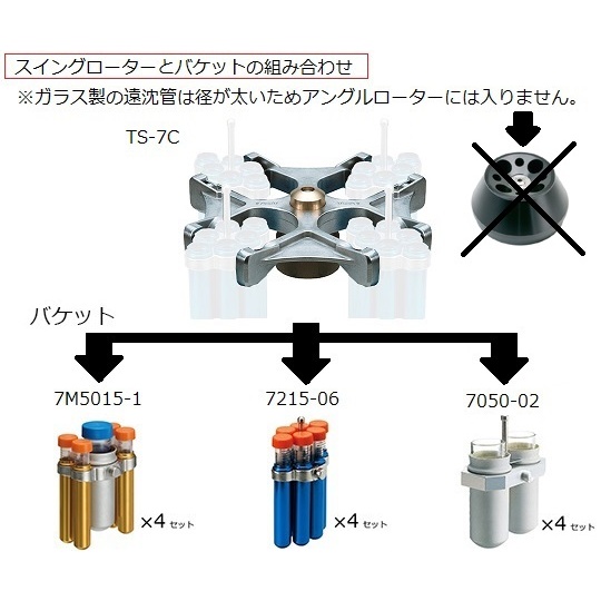 スイングローター TS-7C【1-1584-33】