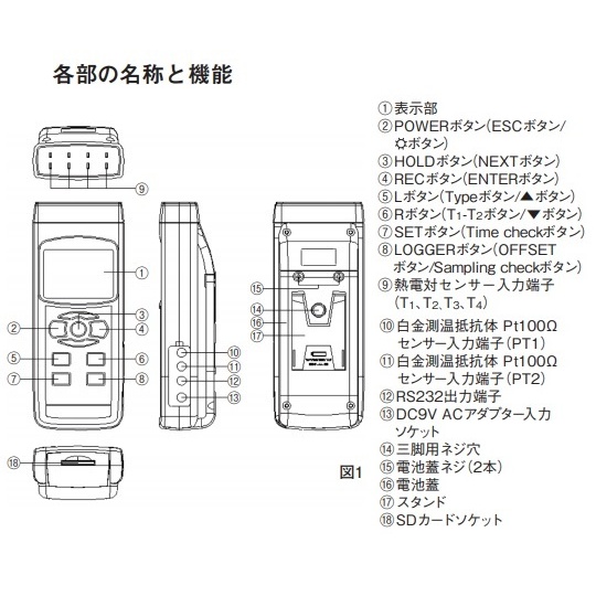 4チャンネル温度計CT-05SD校正書付【1-2876-01-20】