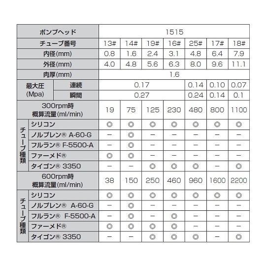 チューブポンプセットFP6001515【1-3490-12】