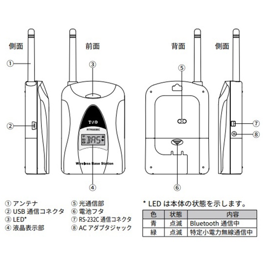 ワイヤレスデータロガー RTR500BC【1-3528-14】