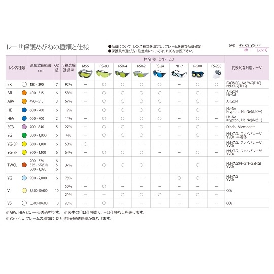 レーザー保護めがね RS-80 HE【1-3805-14】