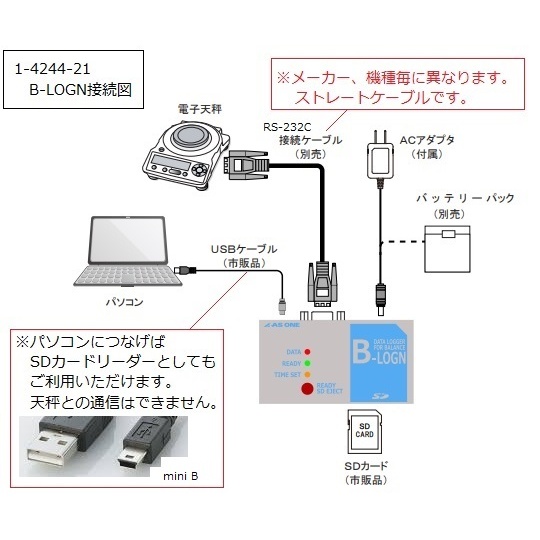 B-LOGN 電子天秤用データロガー【1-4244-21】