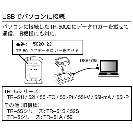 温度記録計おんどとりTR-52i校正書付【1-5020-33-28】