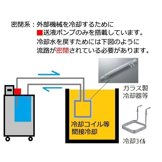 冷却水循環装置 LTC-1200α【1-5469-42】