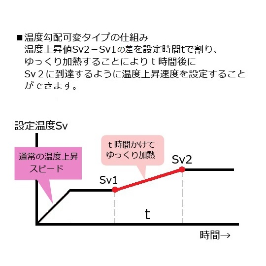 エコノミー電気炉 ROP-001P【1-5921-02】