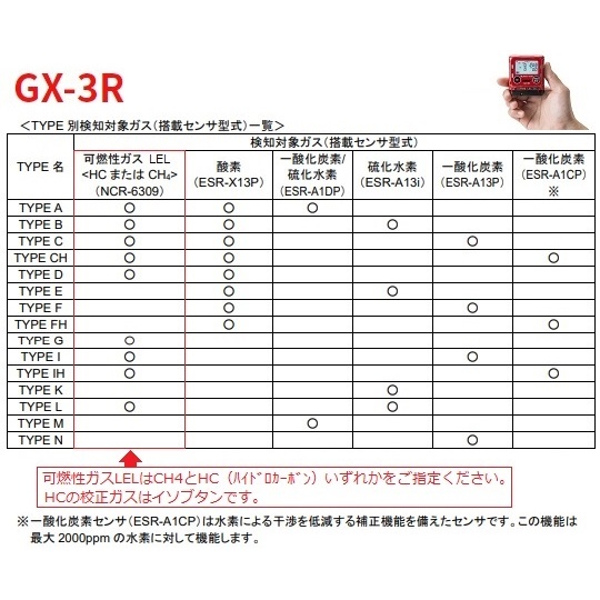 ガスモニタGX-3R TYPEA【1-6269-41】
