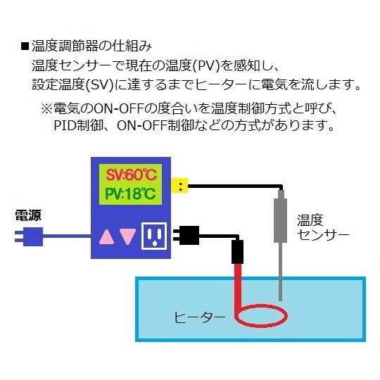 デジタル温度調節器 TR-KN-TK【1-6540-12】