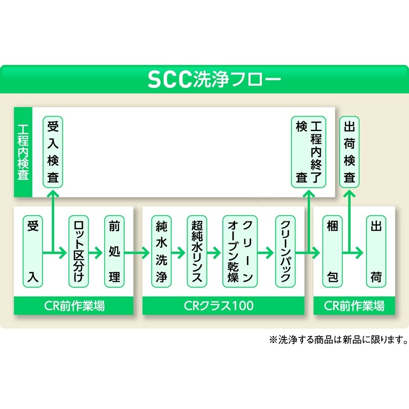 Meisterピンセット 1G-SA【1-6995-01】