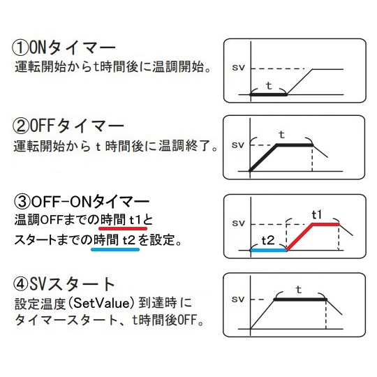 検査書付 定温乾燥器 EO-300V【1-7477-51-22】