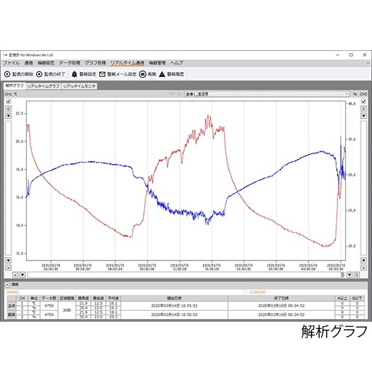 記憶計R SK-L751分離型【1-7793-12】