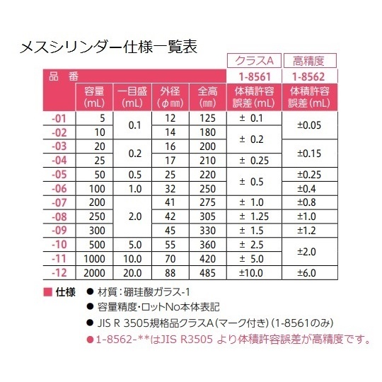 メスシリンダー 1000 JCSS校正付【1-8562-11-24】