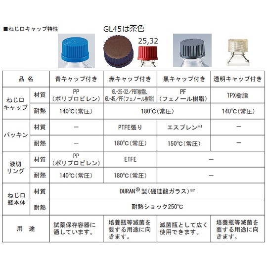 ねじ口瓶丸型白色017200-15000【2-077-13】