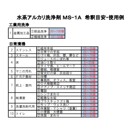 水系アルカリ洗浄剤 MS-1A 1L【2-1201-11】