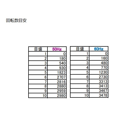 検査書付 遠心機 CN-820【2-5050-01-22】