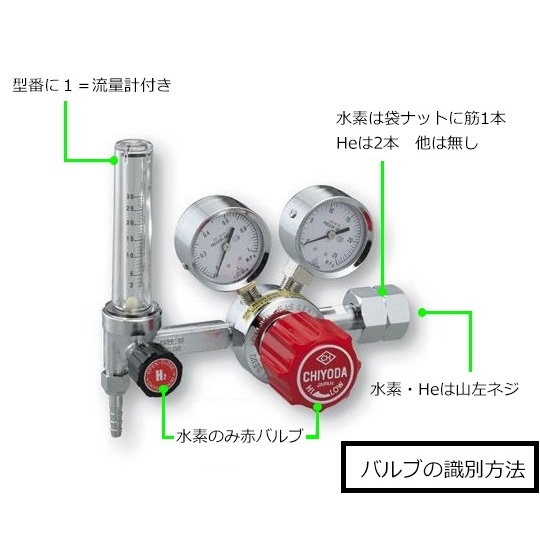 圧力調整器 GHSS-5H型【2-759-12】