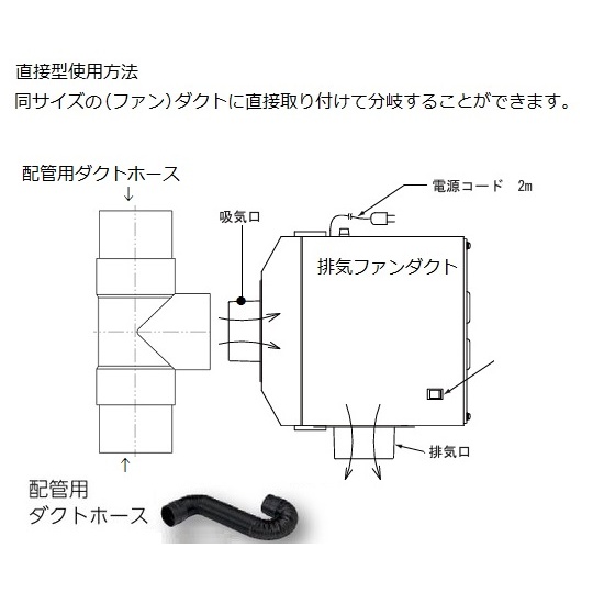 配管用部品 2連ダクト(直接型50)【3-4064-17】