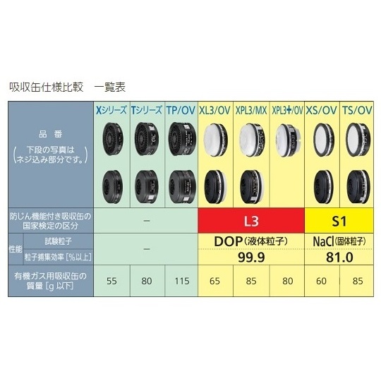 防じん・防毒両検定マスク TW02S S【3-475-01】