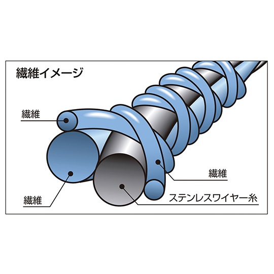 耐切創ゴム背抜き手袋S-TEX300L【3-5221-13】