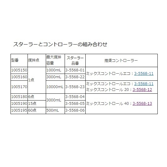 1005200コントローラーダイヤル式【3-5568-11】