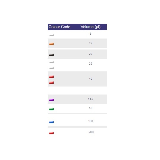 プレキャリブレーテッドピペット 20【3-5999-03】