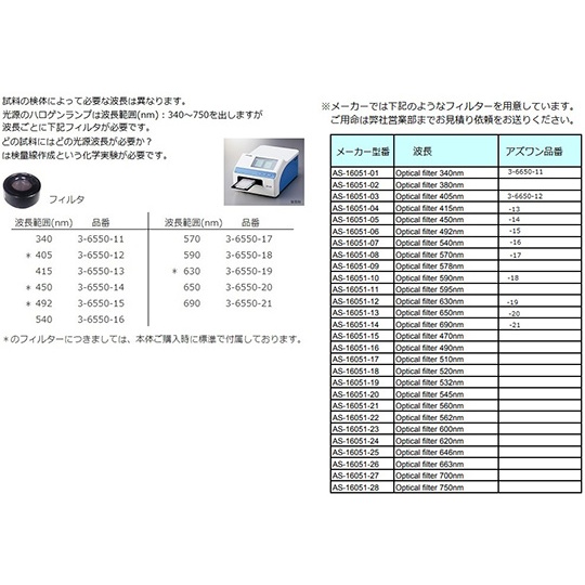マイクロプレートリーダーMPR-A100【3-6550-01】